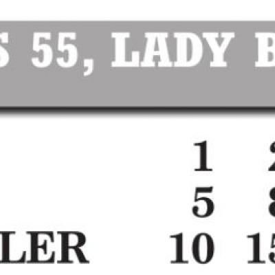 Arapaho-Butler handles Blair at homecoming