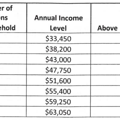 Income survey scheduled here to satisfy grants