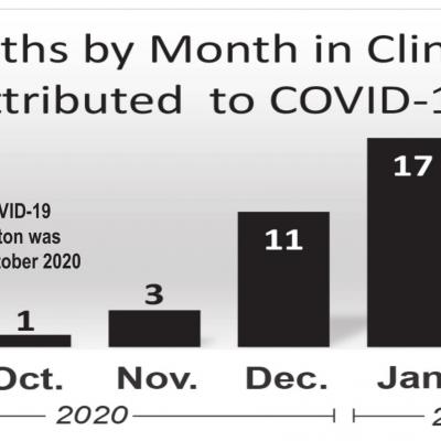 Why COVID-19 statistics vary in Oklahoma