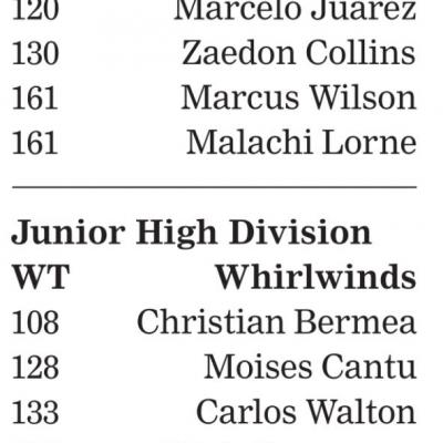 Clinton JH wrestling putting wrap on winning year