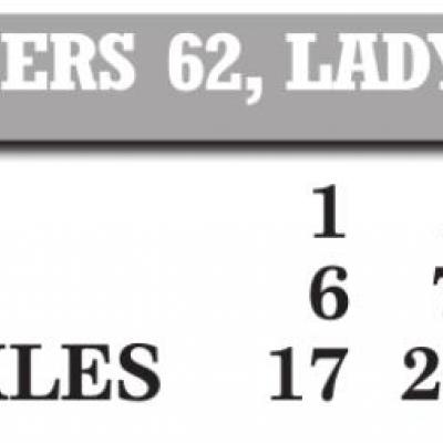 Corn Bible Academy drops two versus Lookeba-Sickles