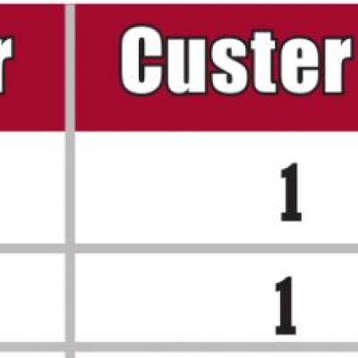 WEEKLY UPDATE ON COVID-19 CASES IN CUSTER COUNTY