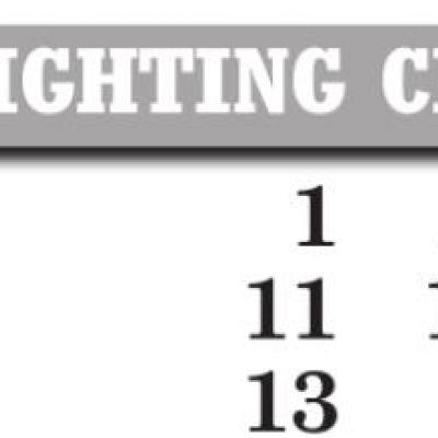 No. 18 Red Tornadoes throttle Chickasha