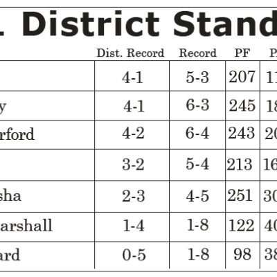 Playoff scenarios entering final Friday of season